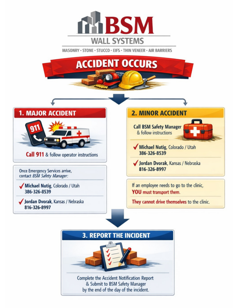 Accident Flow Chart - English