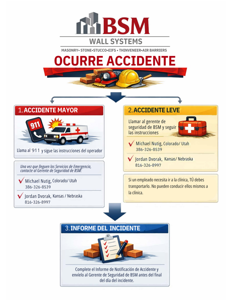 Accident Flow Chart - Spanish