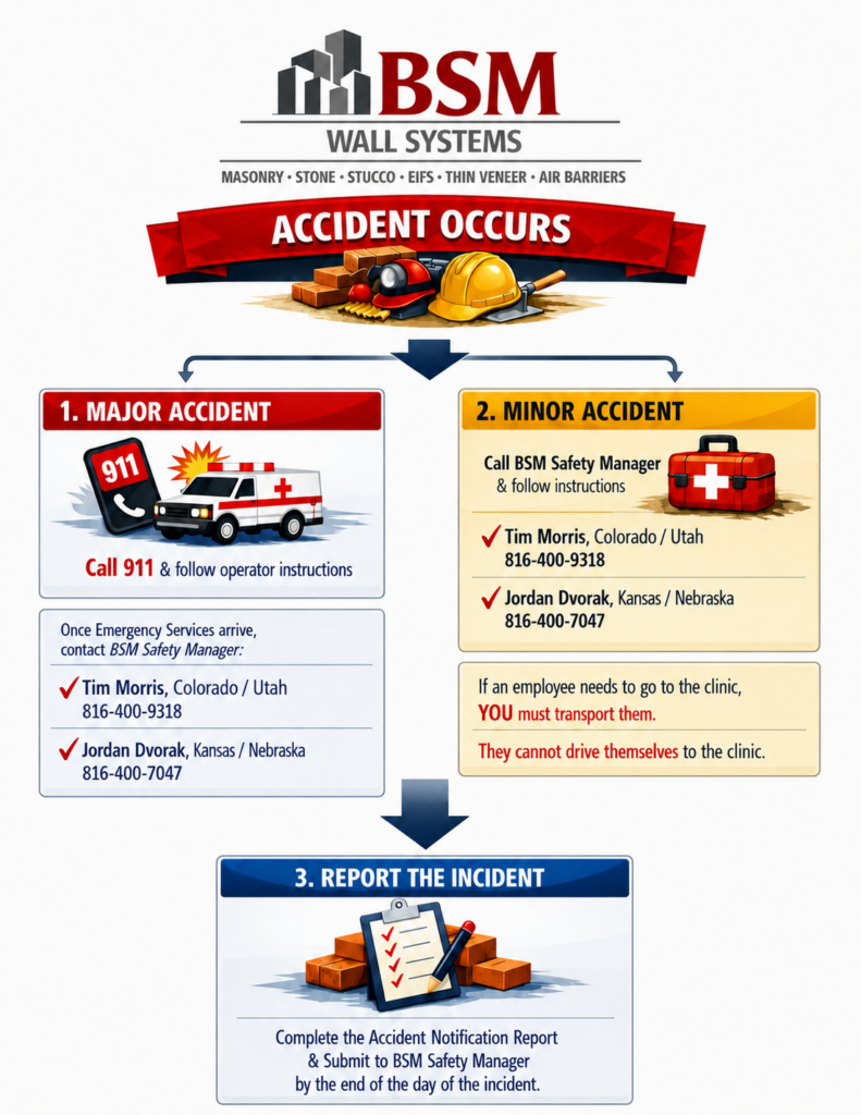 Accident Response Protocol - English