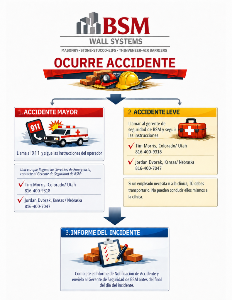 Accident Response Protocol - Spanish
